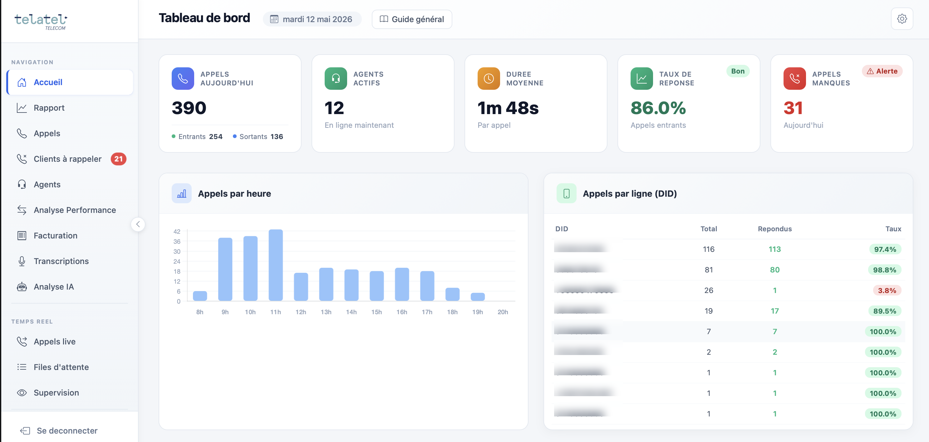 Interface VoIP Telatel Telecom : standard téléphonique cloud avec supervision agents en temps réel